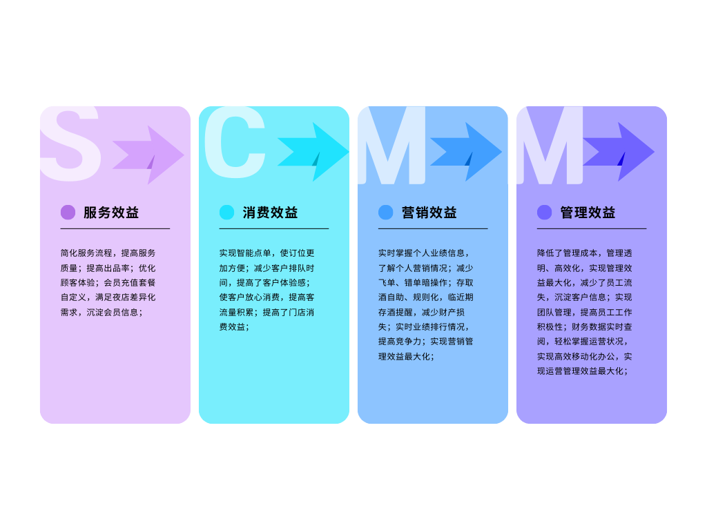 YEPOS酒吧系統(tǒng)